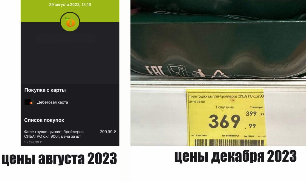 Сравнение цен на филе грудки в августе и декабре 2023 года показывает значительный рост цен