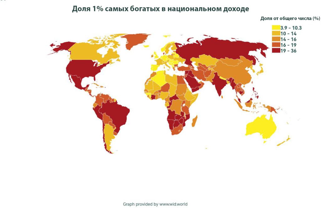 Доля 1% самых богатых в национальном доходе