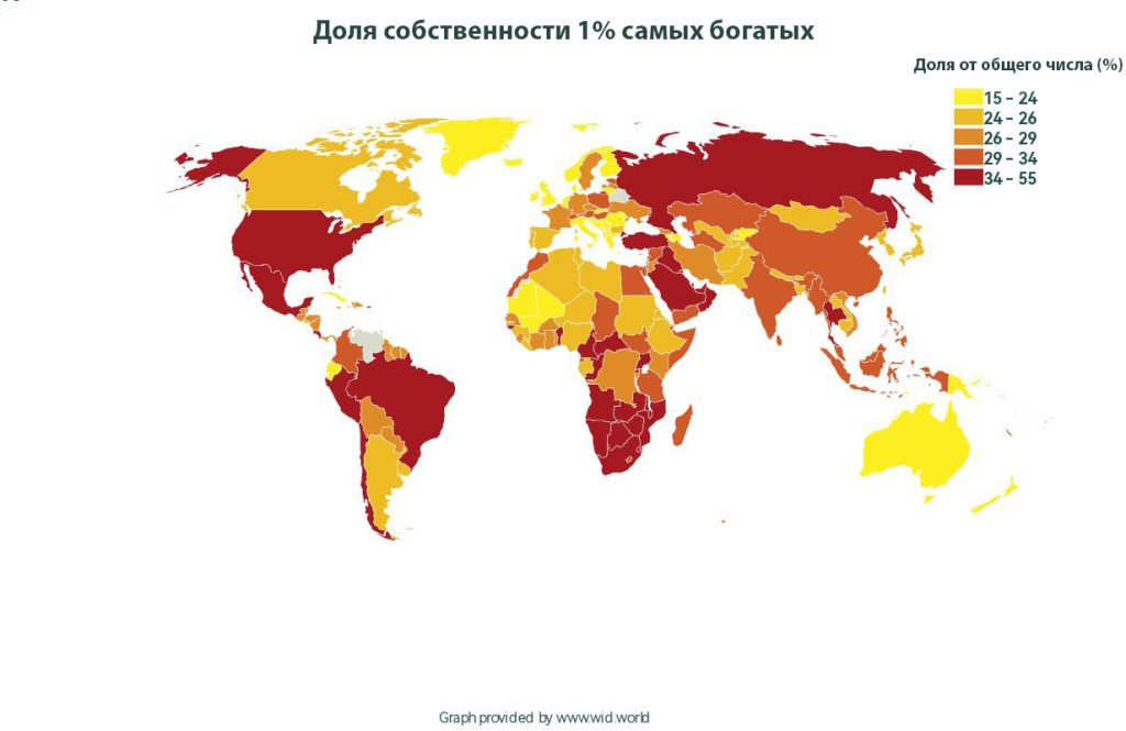 Доля собственности 1% самых богатых