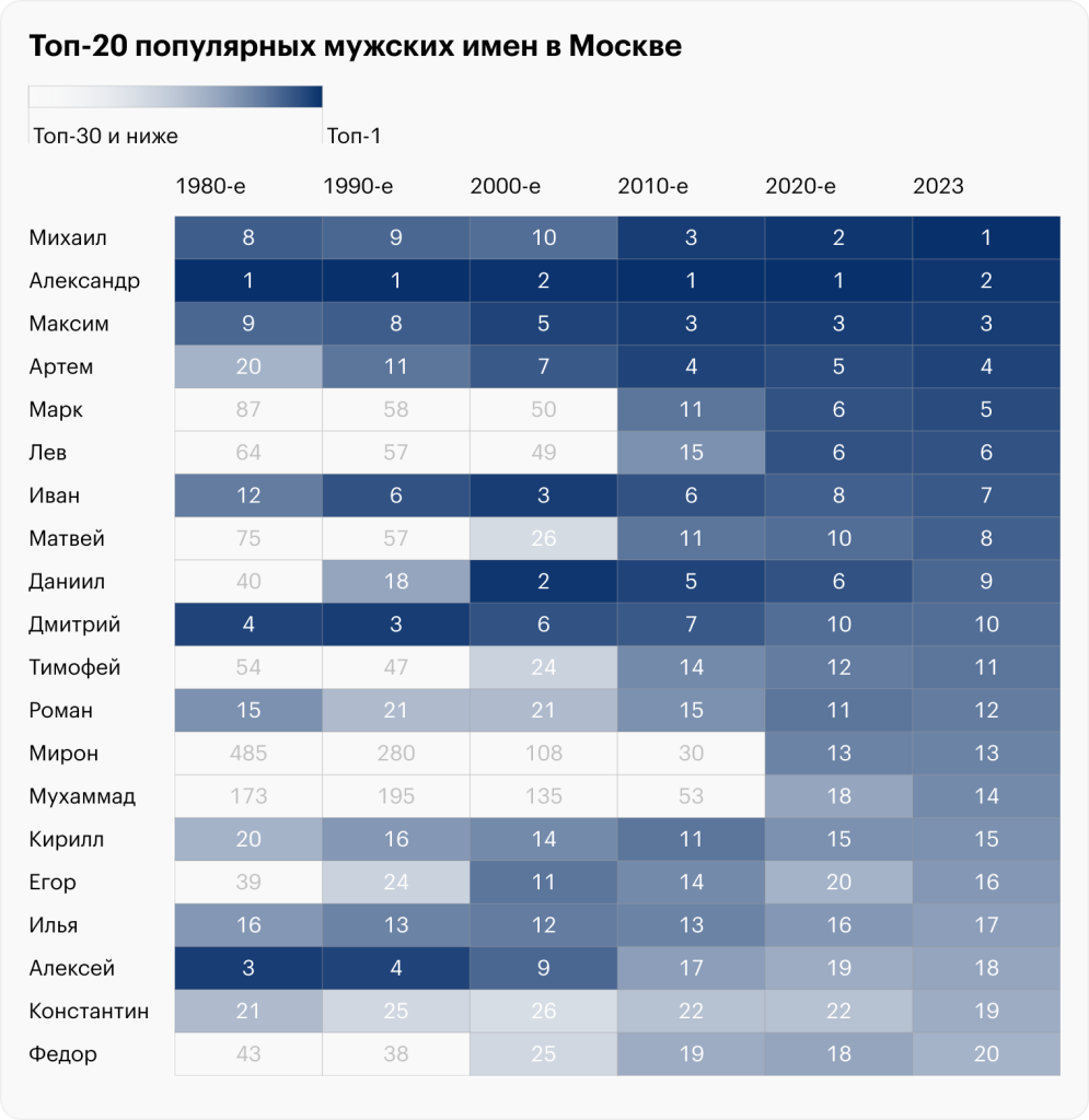 Таблица Топ-20 популярных мужских имен в Москве