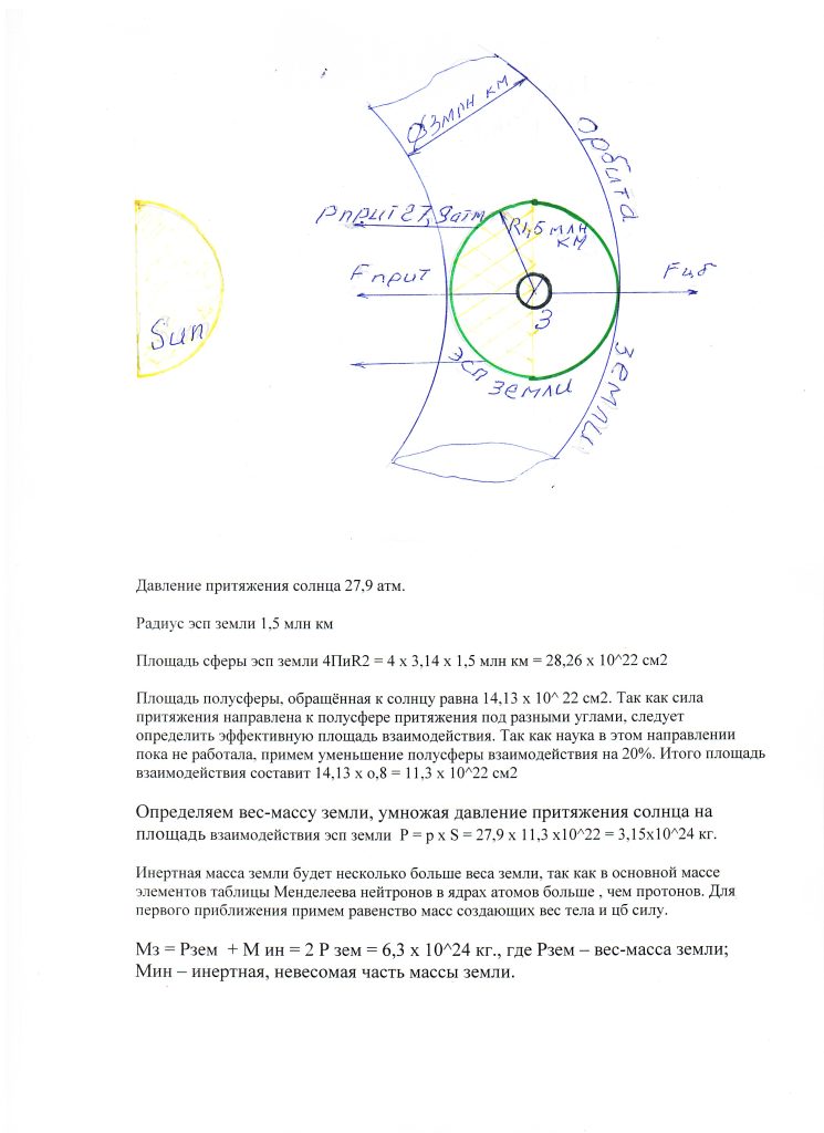 Диаграмма расчёта массы Земли с учётом дуальности веса и центробежной силы по теории Инь-Янь